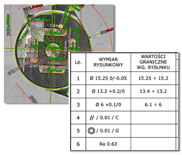 Protokół wzorów (First Article Inspection) – dokumentacja pomiarowa pierwszej sztuki detalu CNC